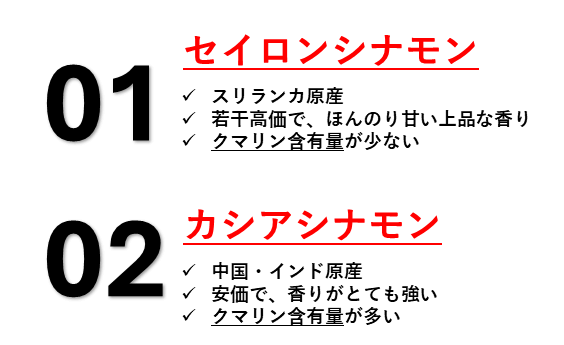 2種類のシナモン