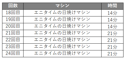 タンニング段階3