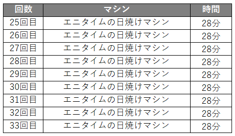 タンニング段階4