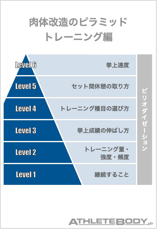 肉体改造のピラミッド トレーニング編内容