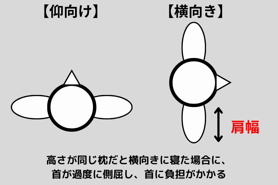 肩幅が広いことの問題点